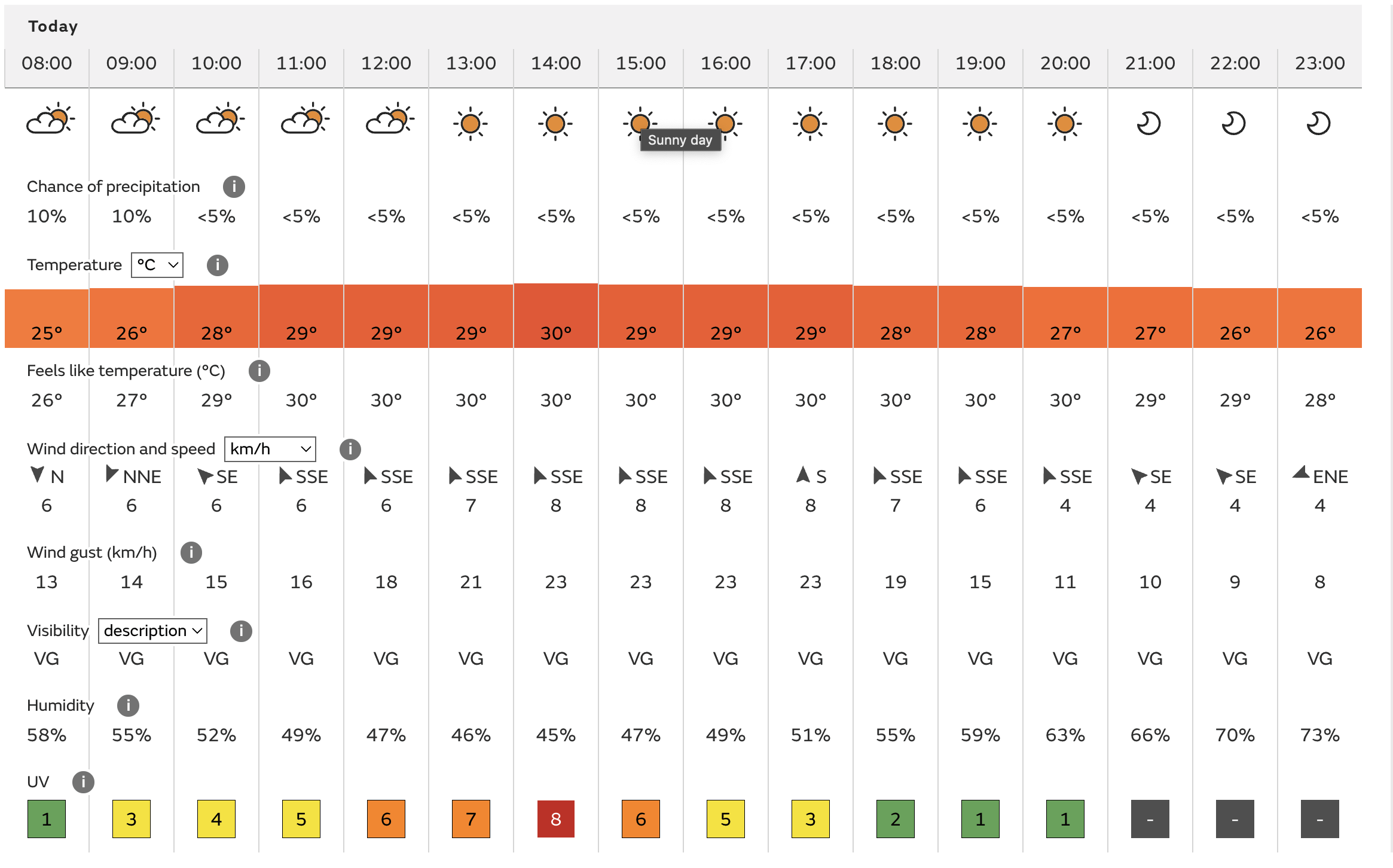 meteo 17 agosto