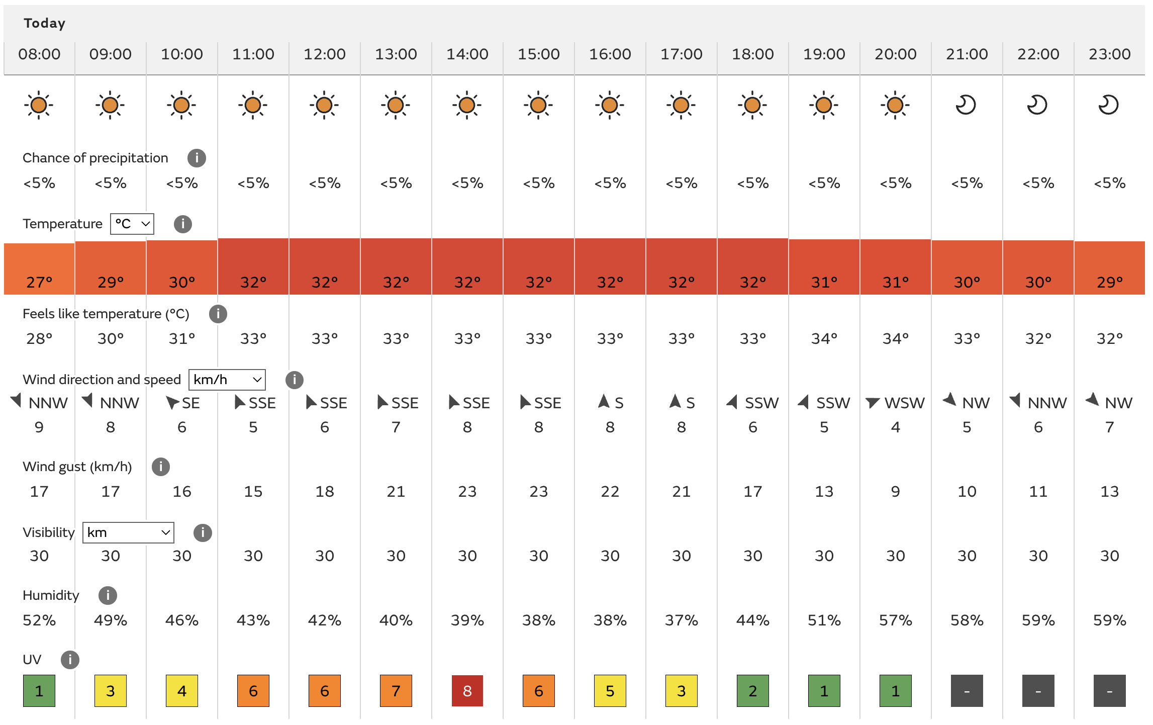 Meteo Nizza 20 Agosto