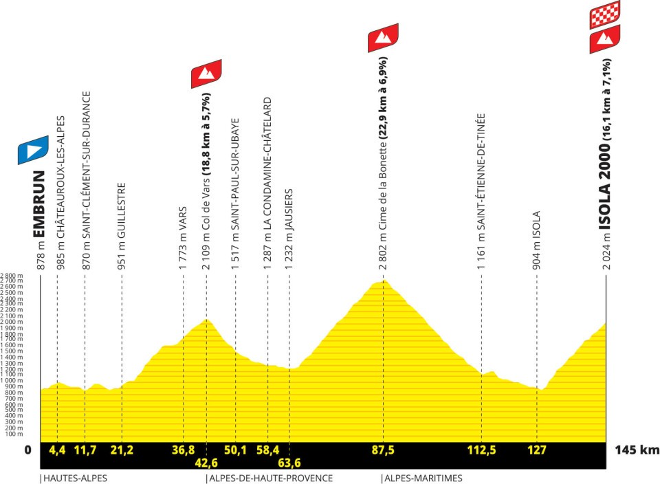 Tour de France a Nizza