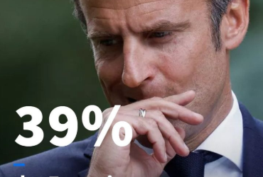 Nizza24: Disastrosa performance TV per Macron: l’84% non lo vuole più – Il figlio di Sarkozy candidato a Menton ? – Meteo Week End