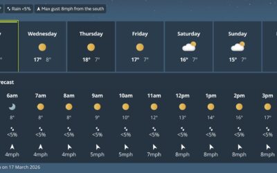 Meteo Parigi, Montecarlo-Costa Azzurra e Milano per martedì 17 marzo 2026
