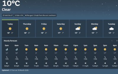 Meteo Parigi, Montecarlo-Costa Azzurra e Milano per mercoledì 18 marzo 2026