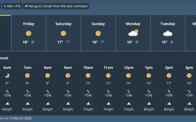 Meteo Parigi, Montecarlo-Costa Azzurra e Milano per giovedì 19 marzo 2026