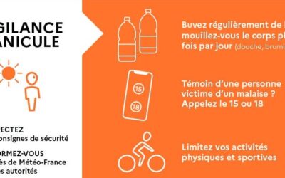 Nizza24 lunedì 21 giugno: Allerta Arancione Canicule in Costa Azzurra – Handiplage Nizza – Donazione Organi Antibes – Météo