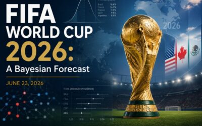 Coupe du Monde FIFA 2026 : Previsions Bayesiennes | 24 June 2026