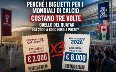 Perché i biglietti dei Mondiali 2026 costano da due a otto migliaia di euro, ovvero tre volte rispetto al Qatar 2022?
