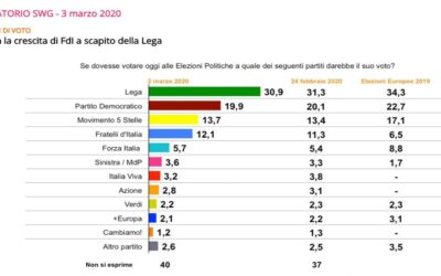 Francia24 ed. serale: Primaria sinistra supera 90.000 voti, Donald Trump diesel russo 300 000 tonnellate, Meteo e tutte le altre notizie